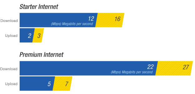 Speedchange_chart